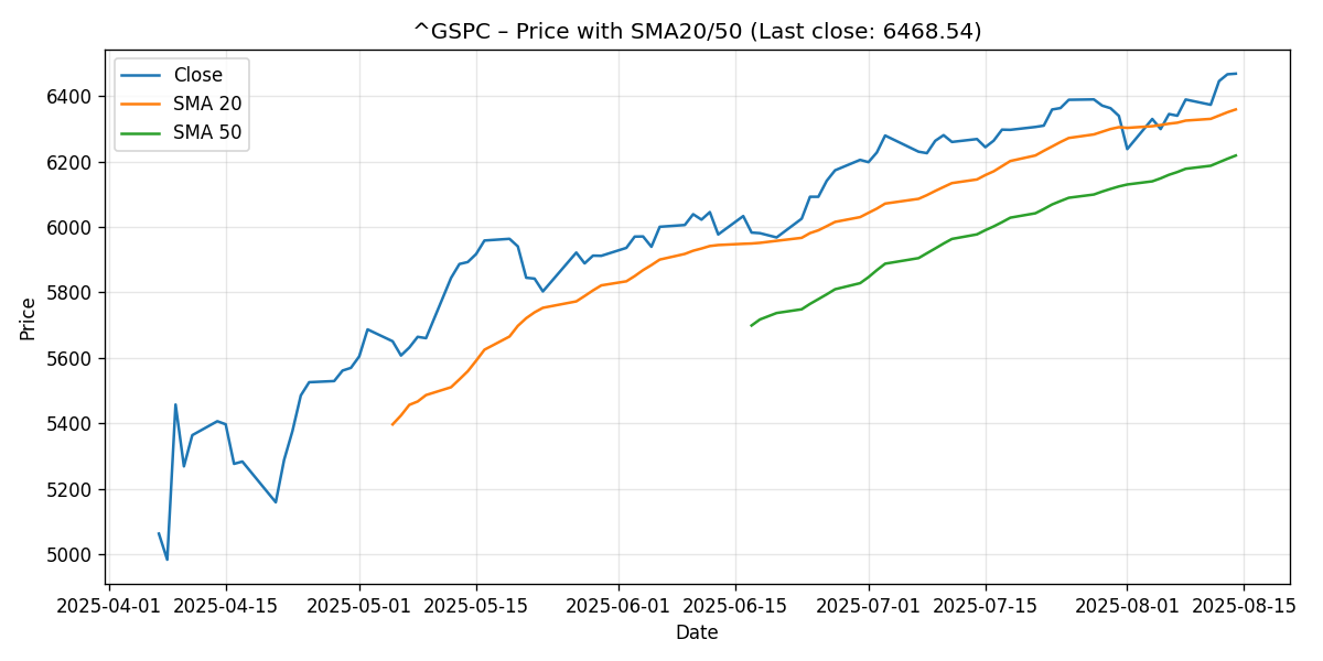 CHART_PRICE_SMA